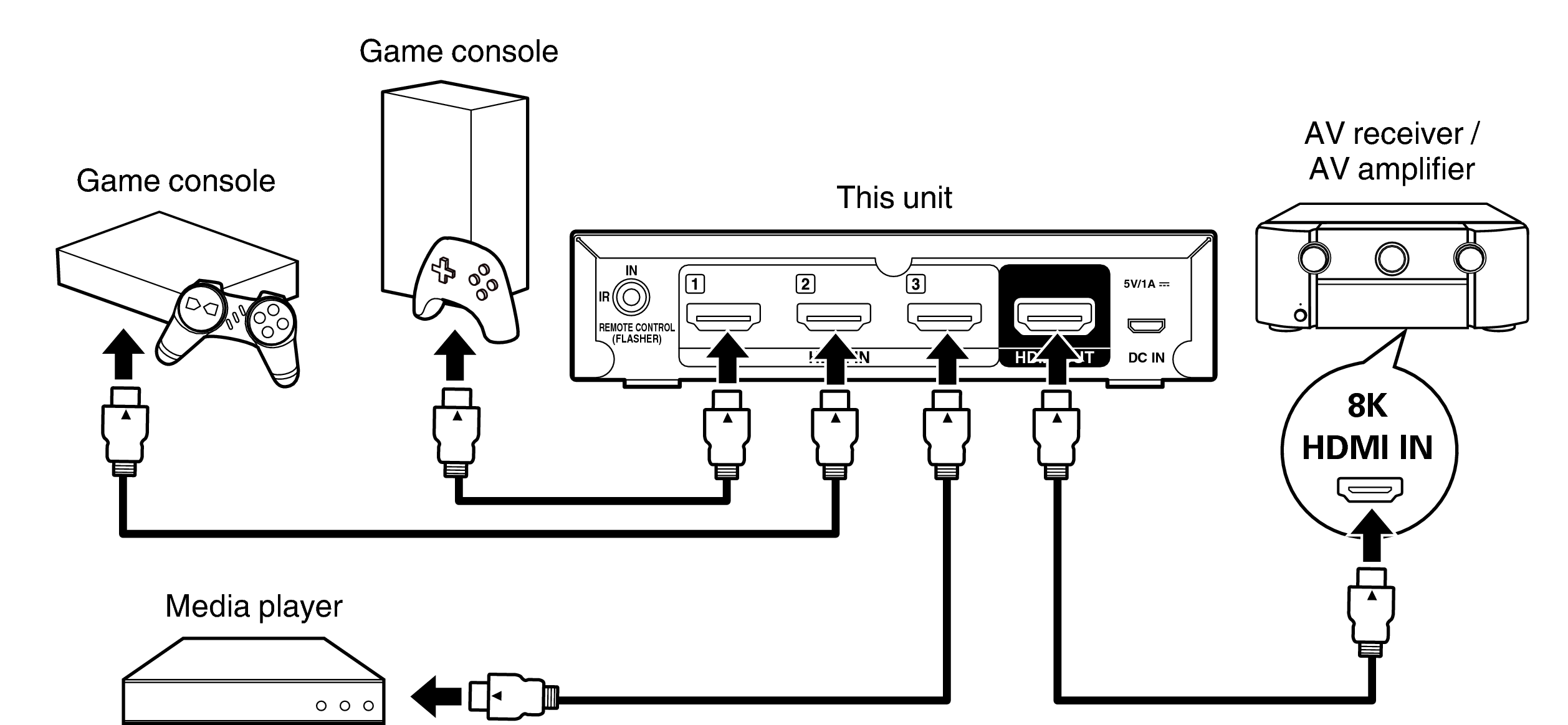 Ope AVR connect VS3003